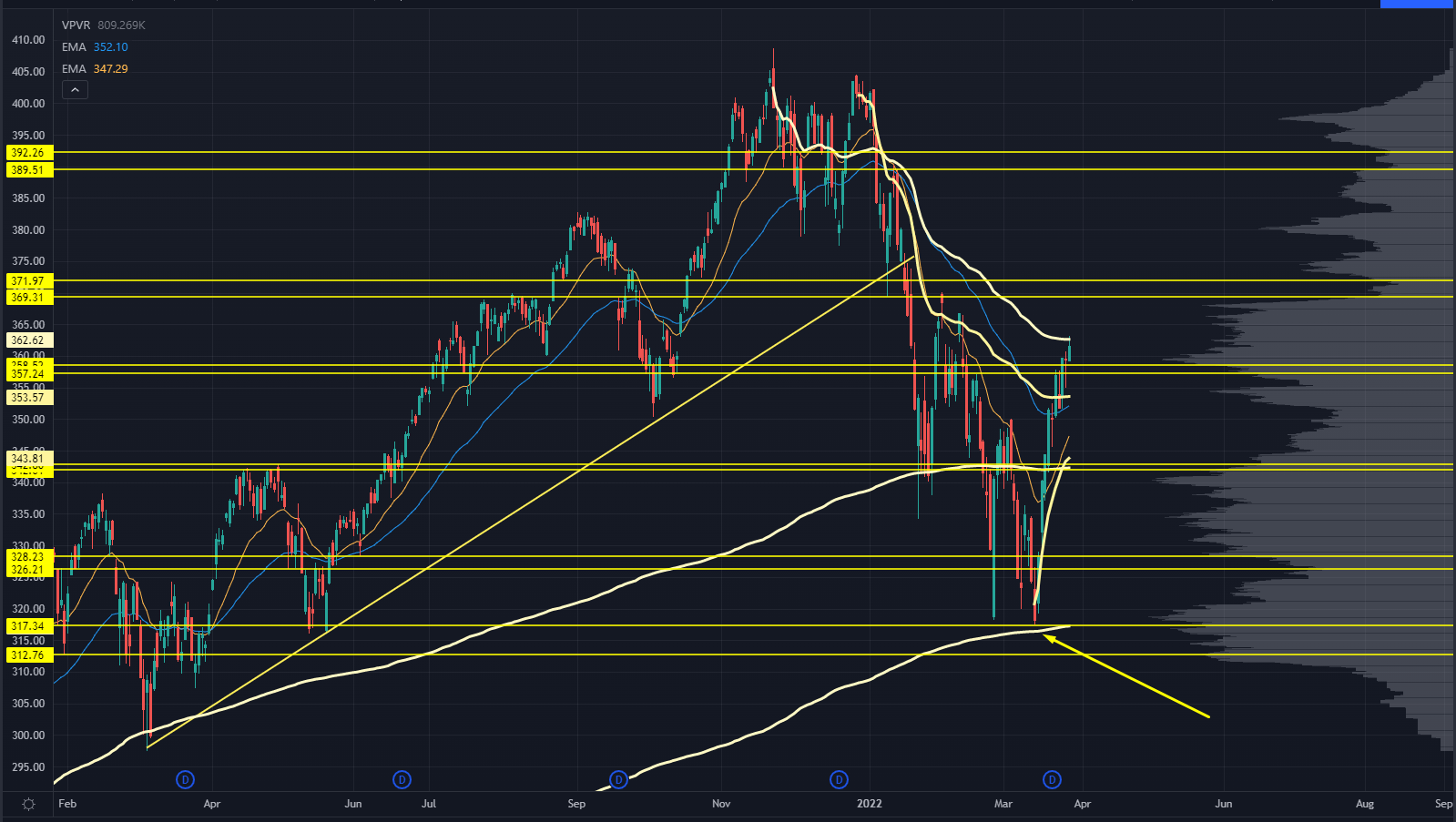 QQQ Chart