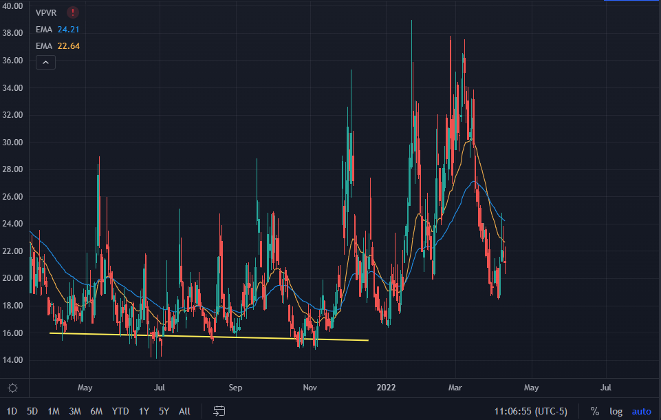 VIX Chart