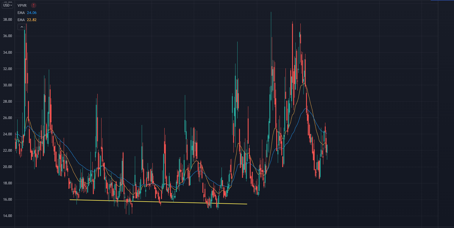 VIX Chart