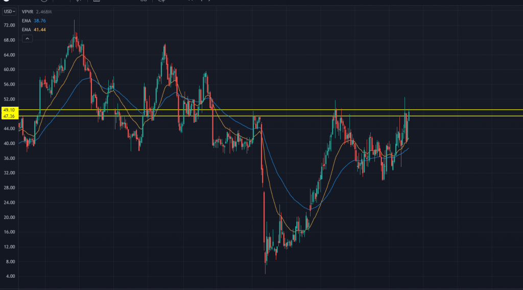 Stock Chart