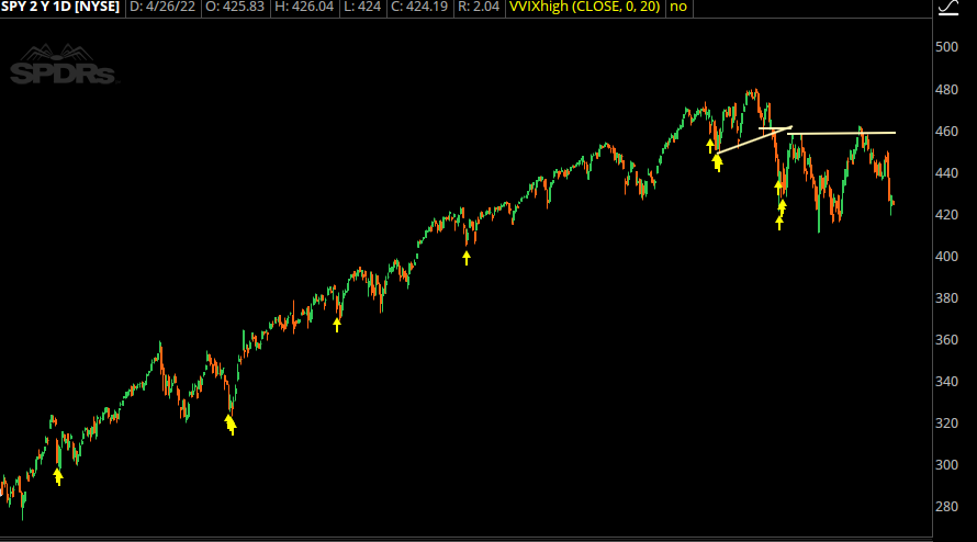 SPY 2 Year Chart