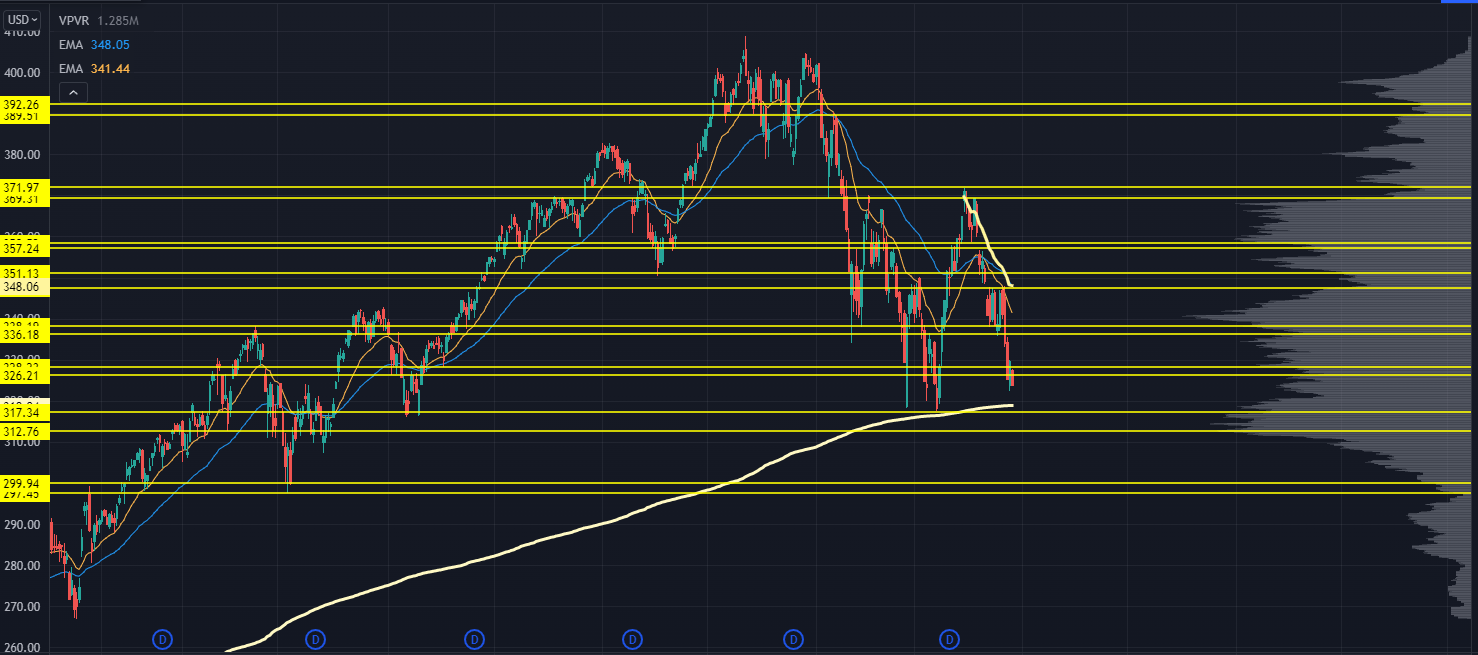 NASDAQ Chart