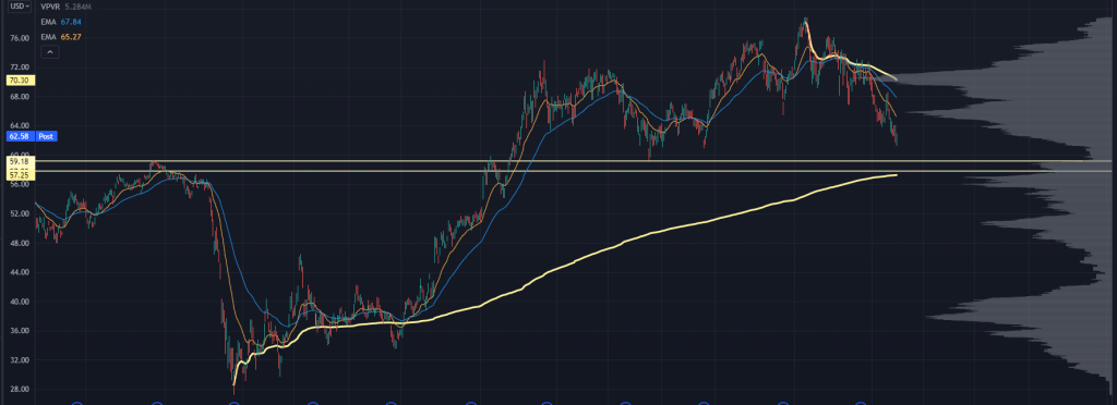 KRE Chart