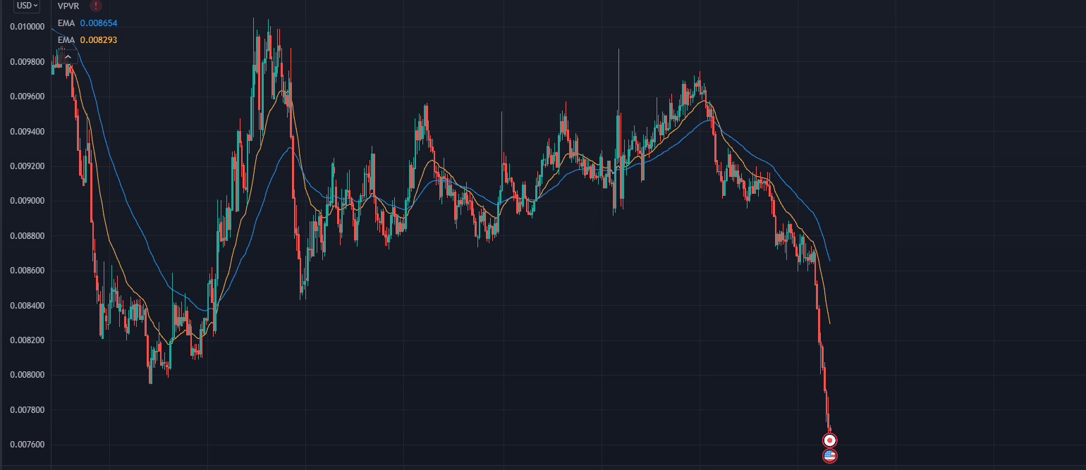 USD/JPY Chart