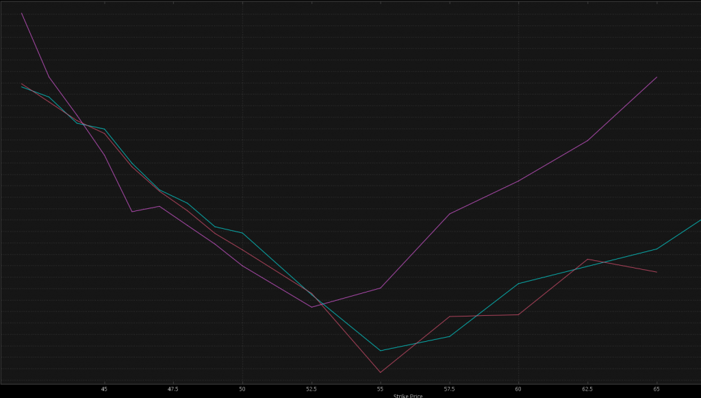 TWTR Options