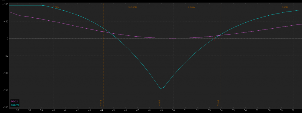 TWTR Options