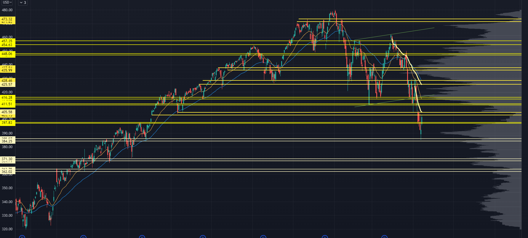 SPY Chart