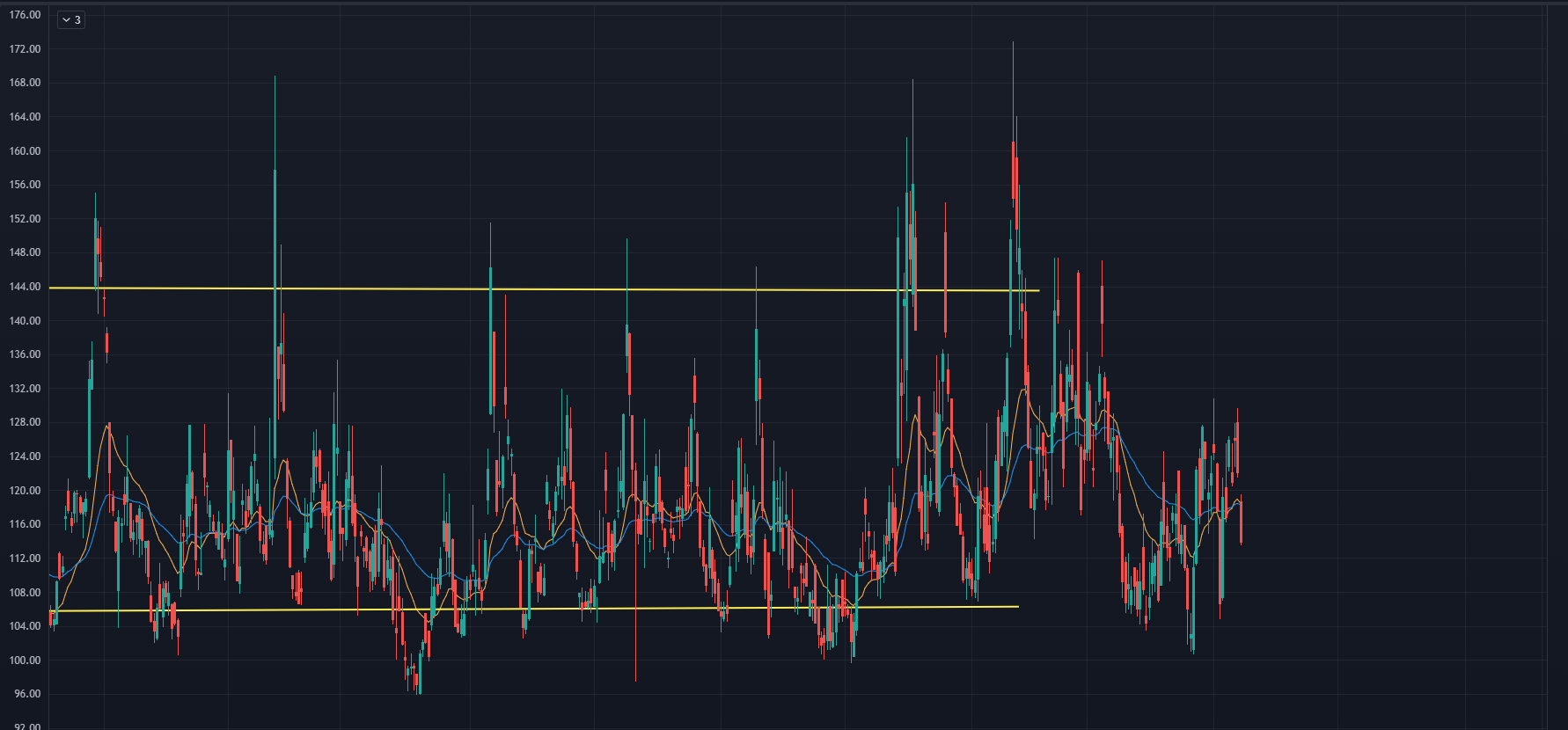 VVIX Chart