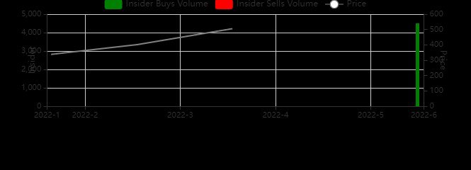 MSTR Chart