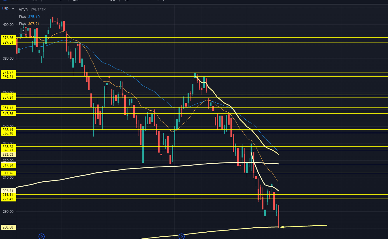 QQQ Chart Close up 