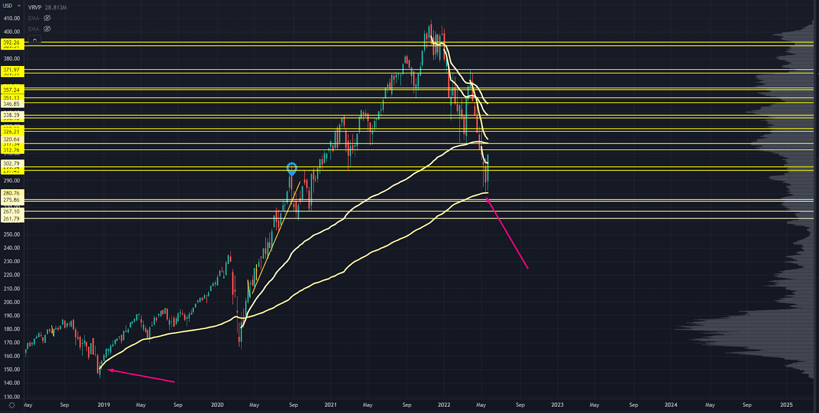 QQQ Chart