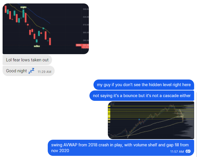 DM About QQQ Chart