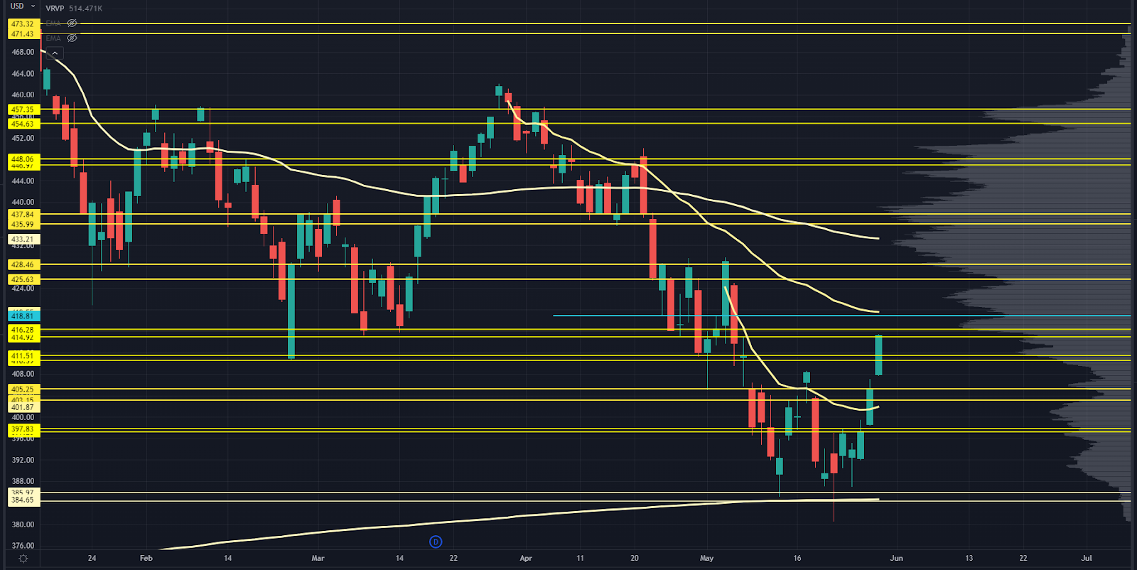 SPY Chart