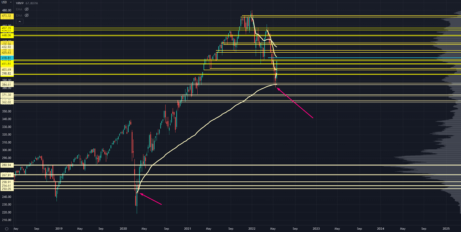 SPY Chart