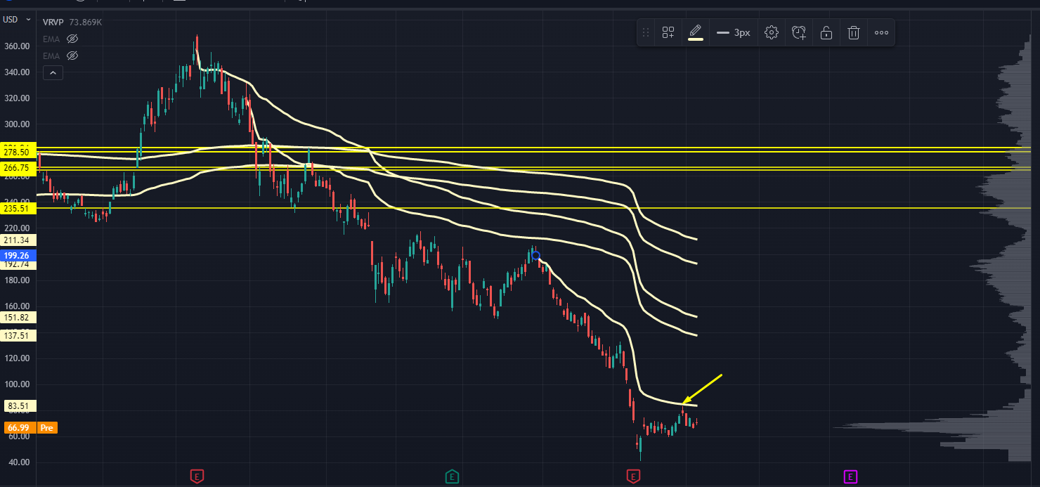 COIN Chart