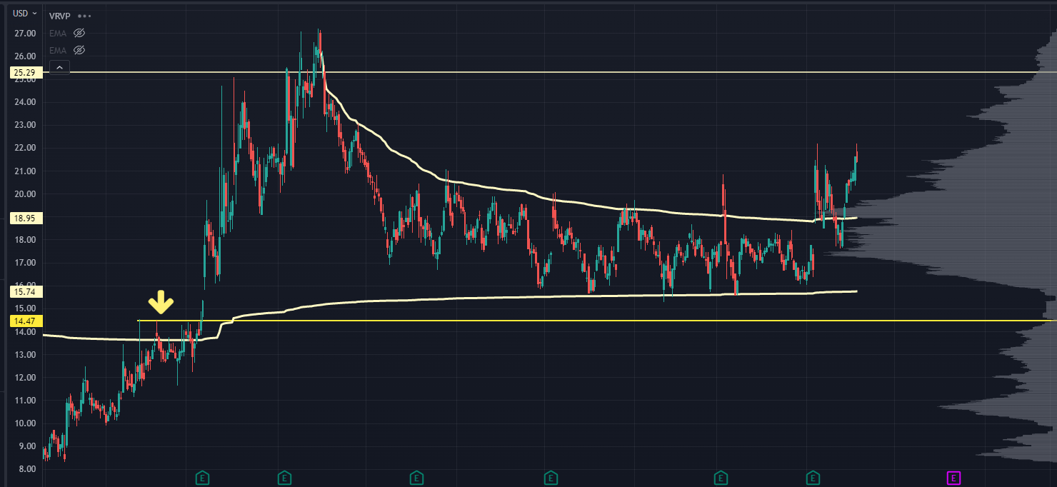 FNKO Chart