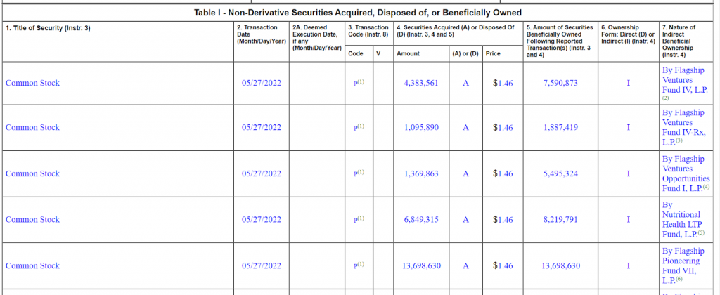 Insider buy on Evelo Biosciences