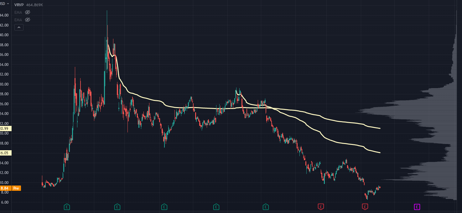 PLTR Chart