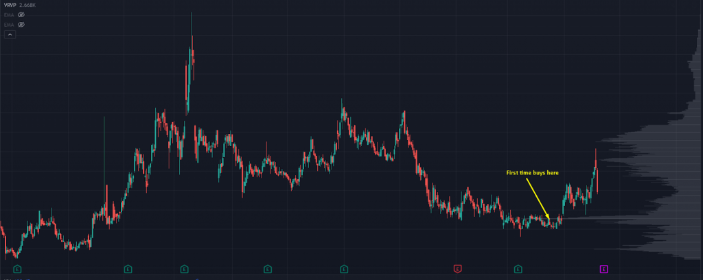 ANIX Chart