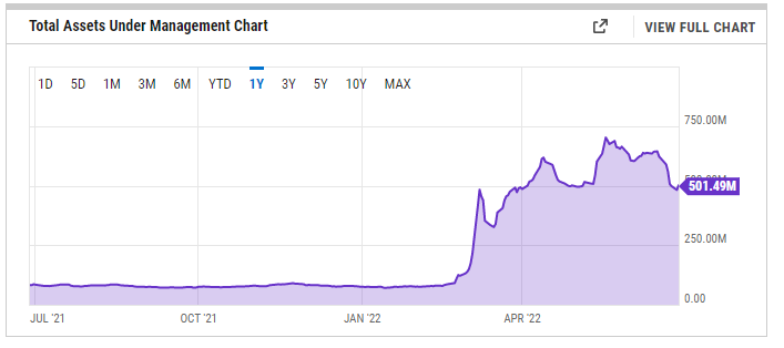 Total Assets Under Management Chart