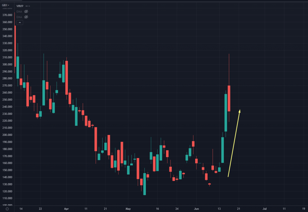 Great Britain Natural Gas