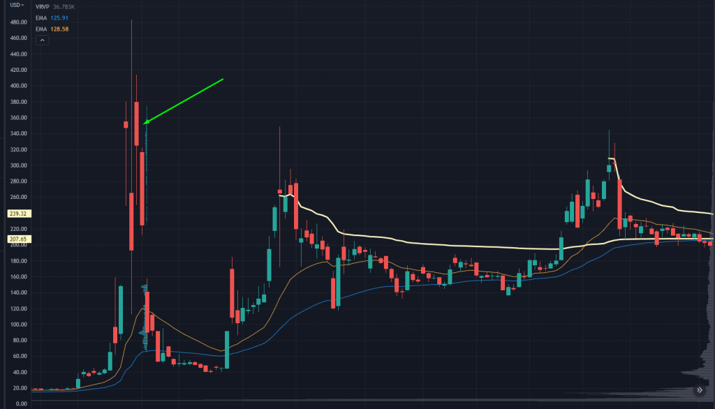 GME Chart