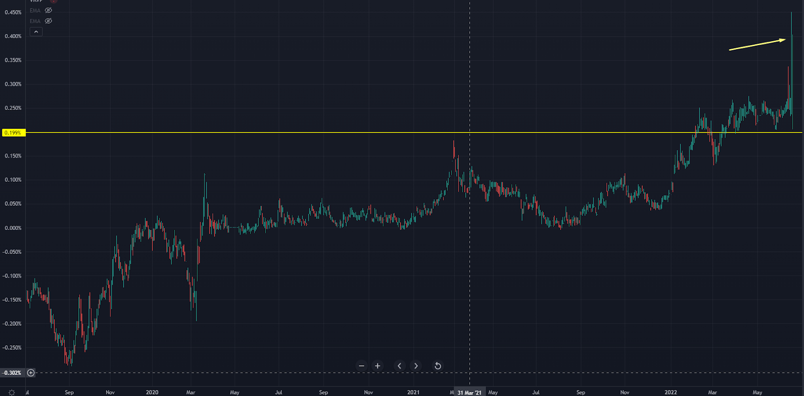 Bank of Japan Chart