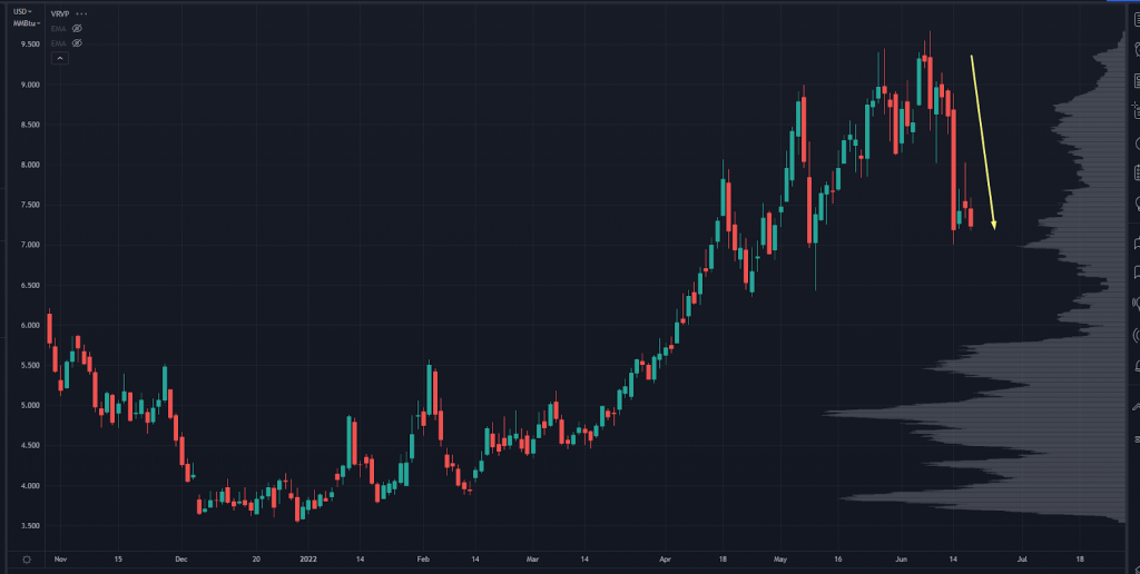 NG Chart