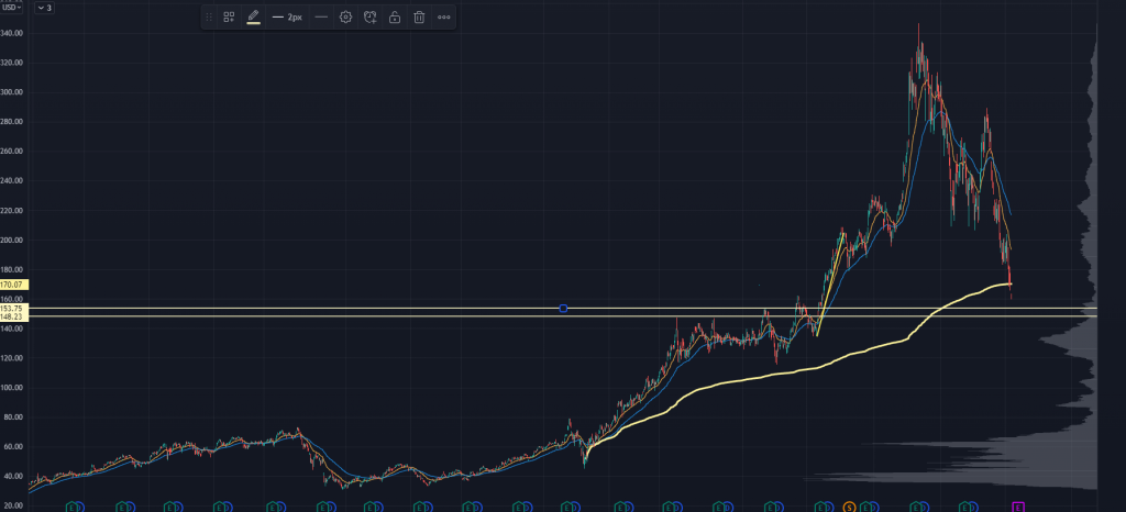 NVDA Chart