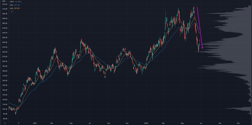 OIH Chart