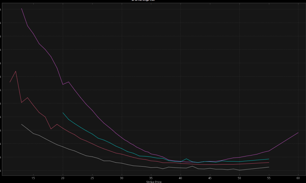 Option Chart