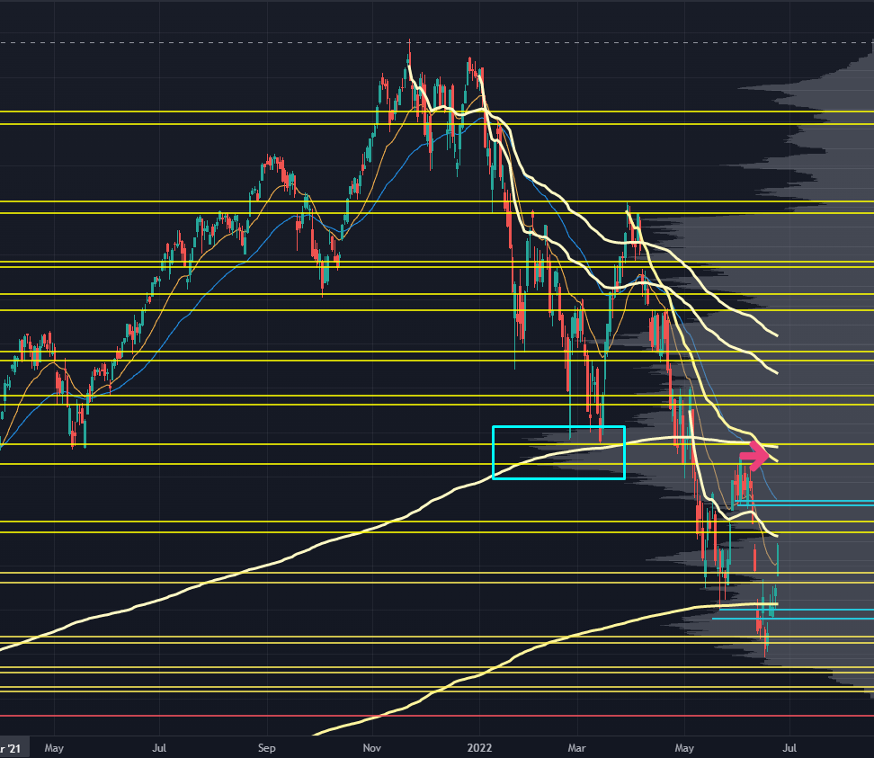 QQQ Chart