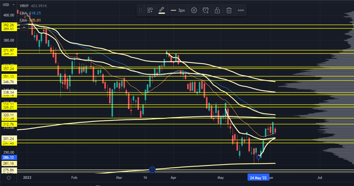 QQQ Chart