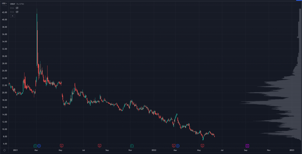 RKT Chart