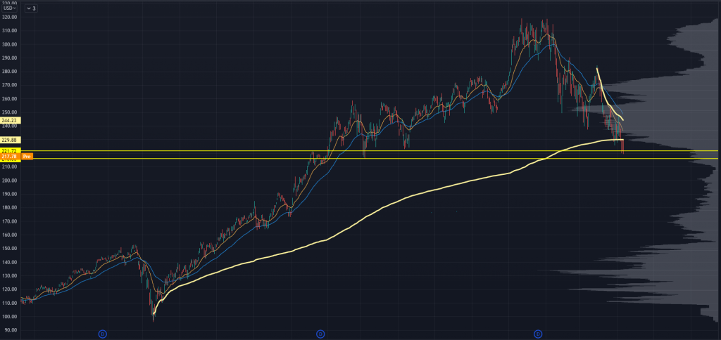 SMH Chart