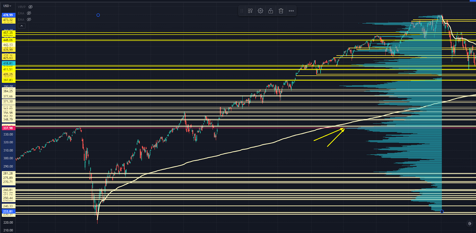 SPY Chart