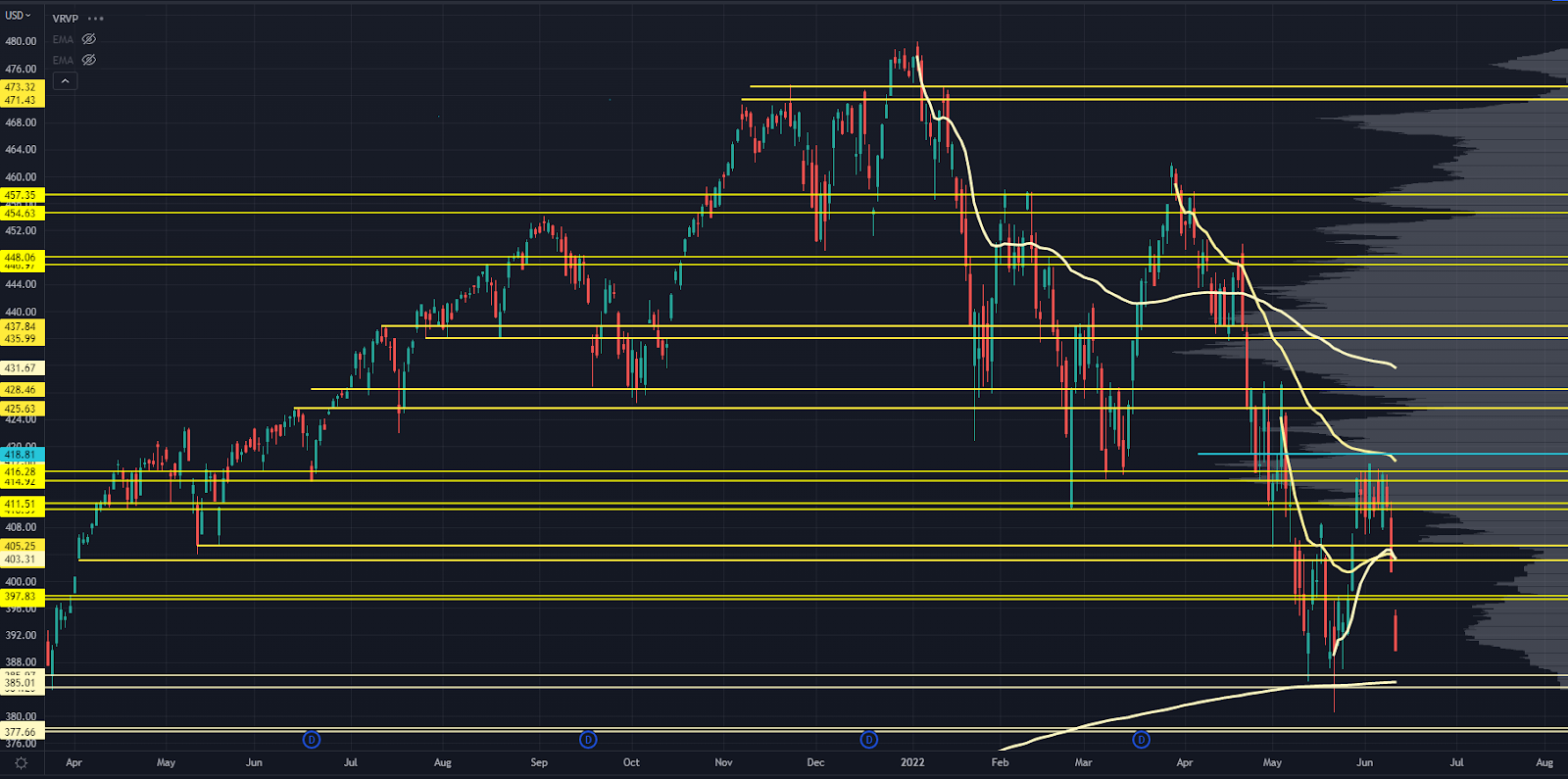 SPY Chart