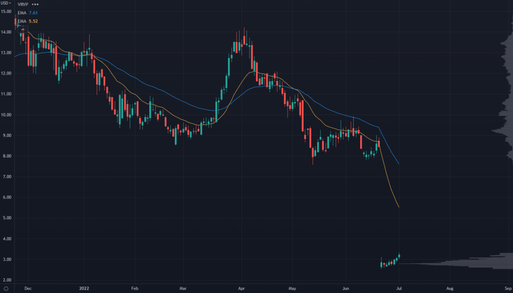 ATHA Chart