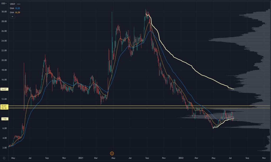 BYRN Chart