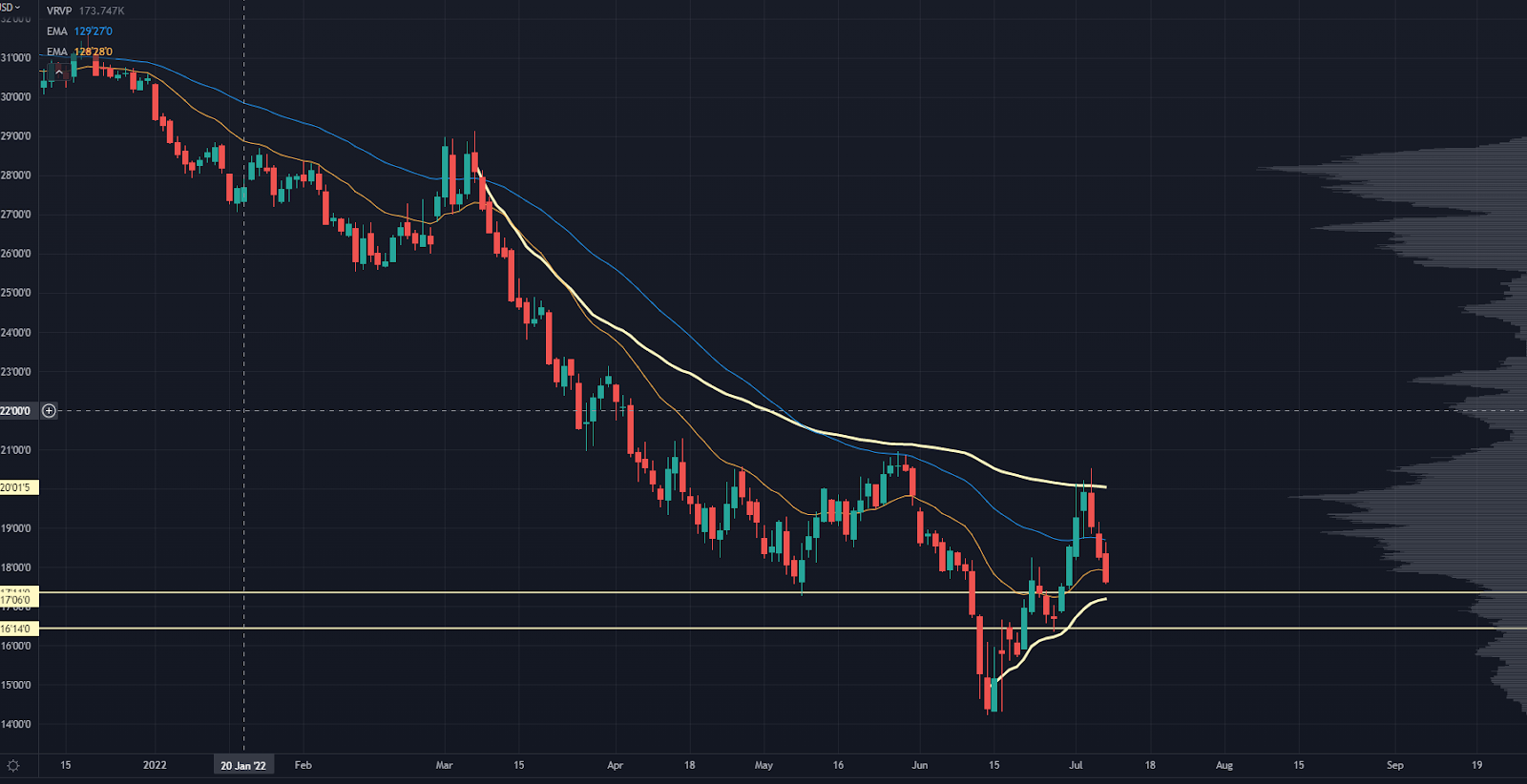 CPI Chart