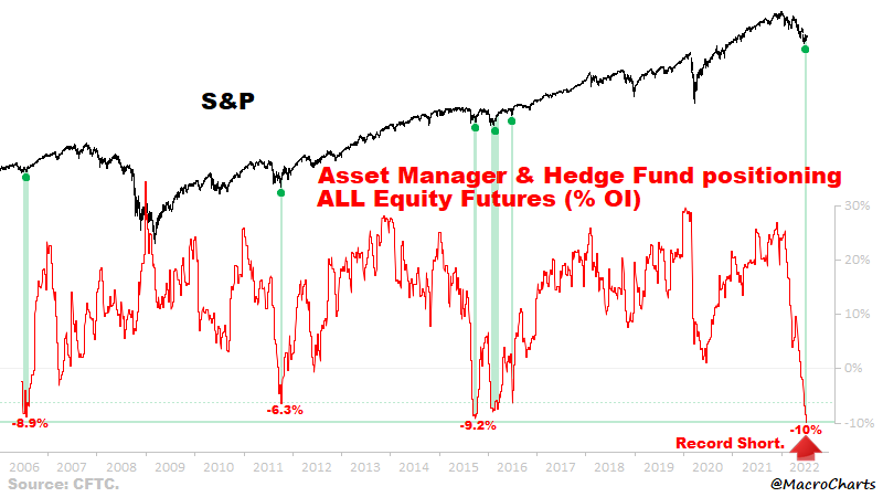 S&P Chart