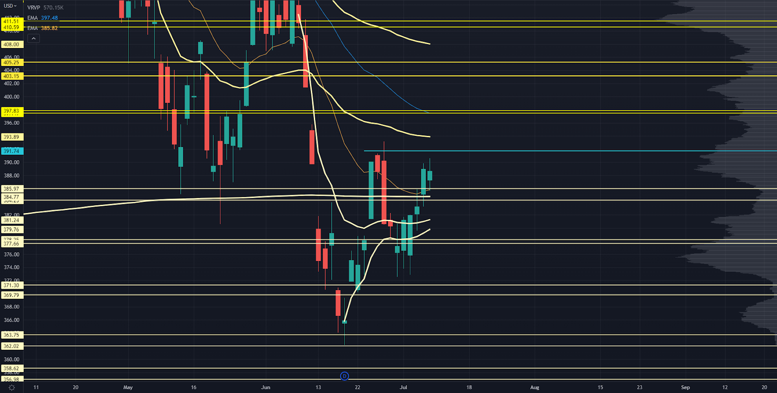 SPY Chart