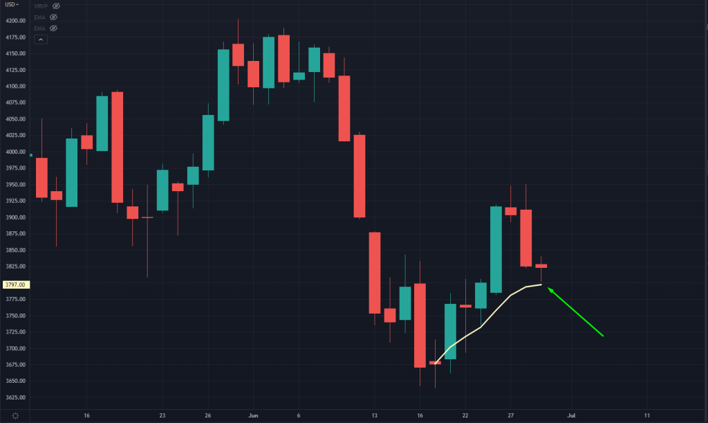 S&P Futures Chart