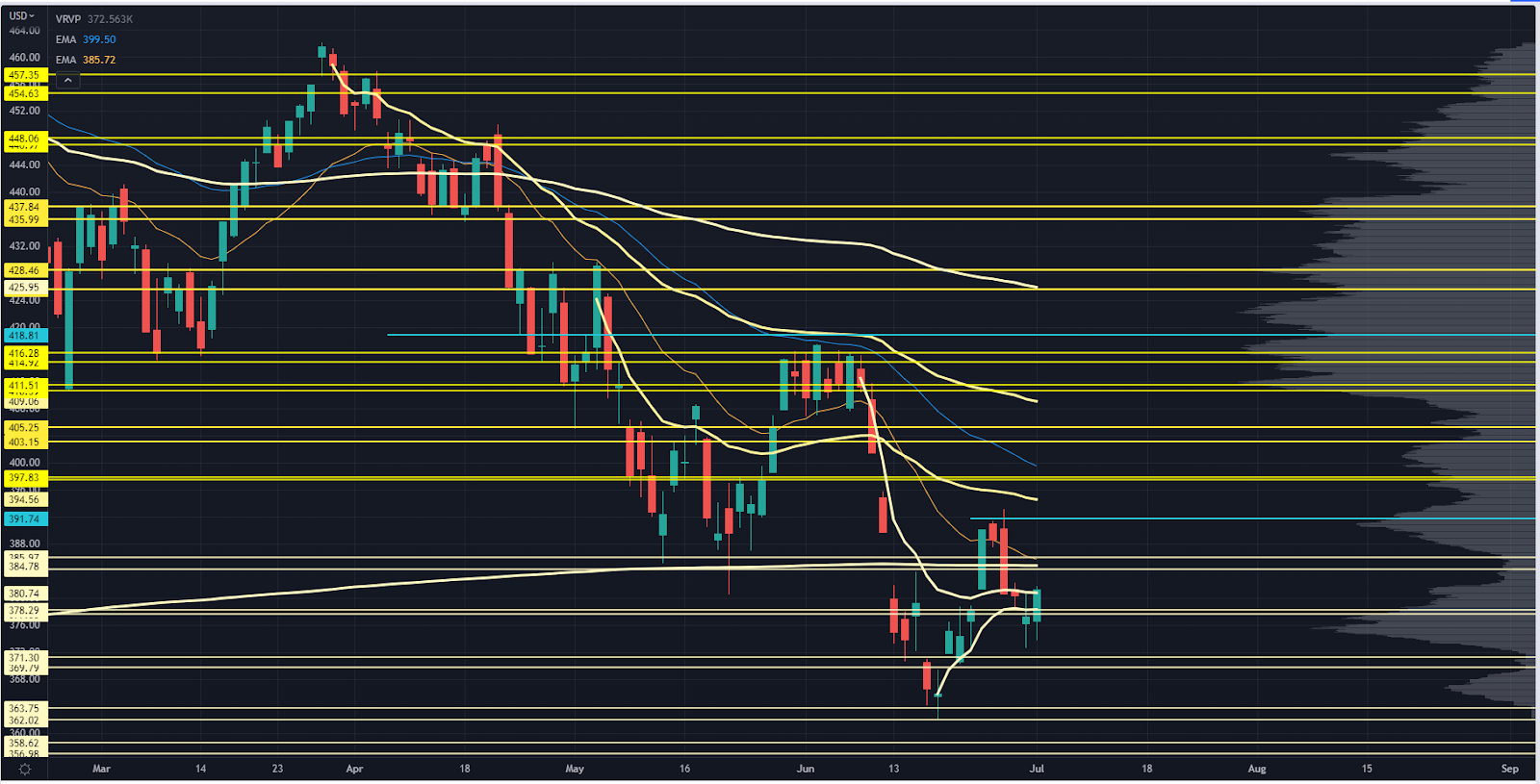 SPY Chart