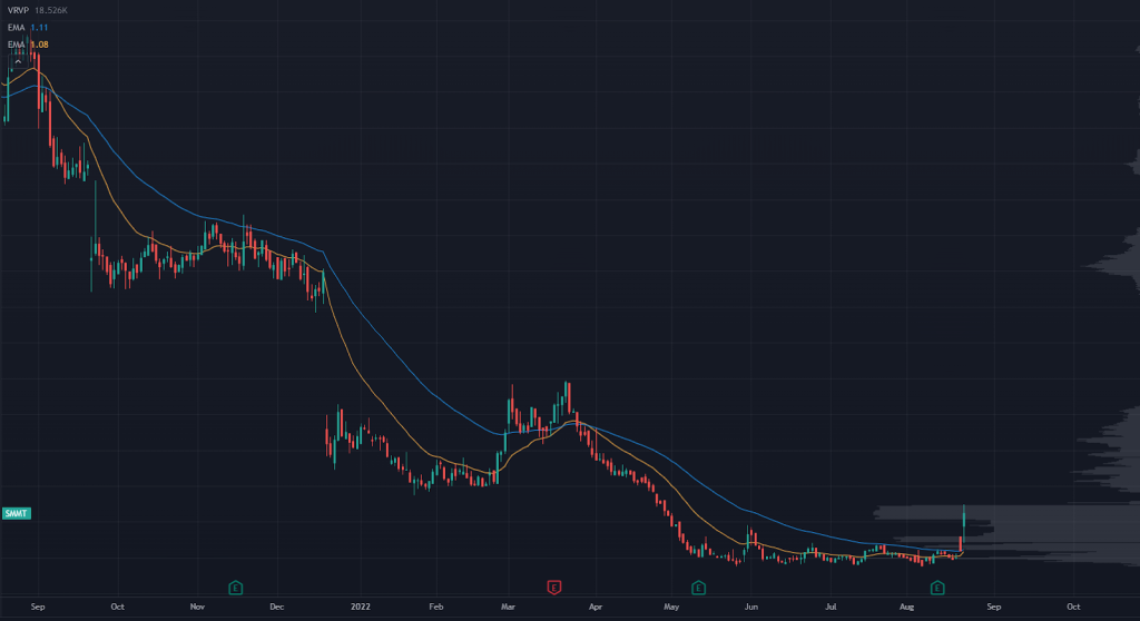 SMMT Chart