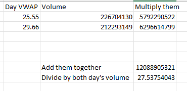 VWAP Math