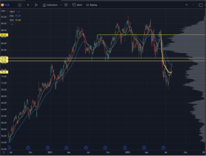 XLB Chart