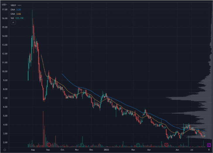 MKTW Chart