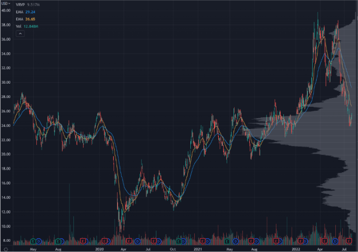 BKR Chart