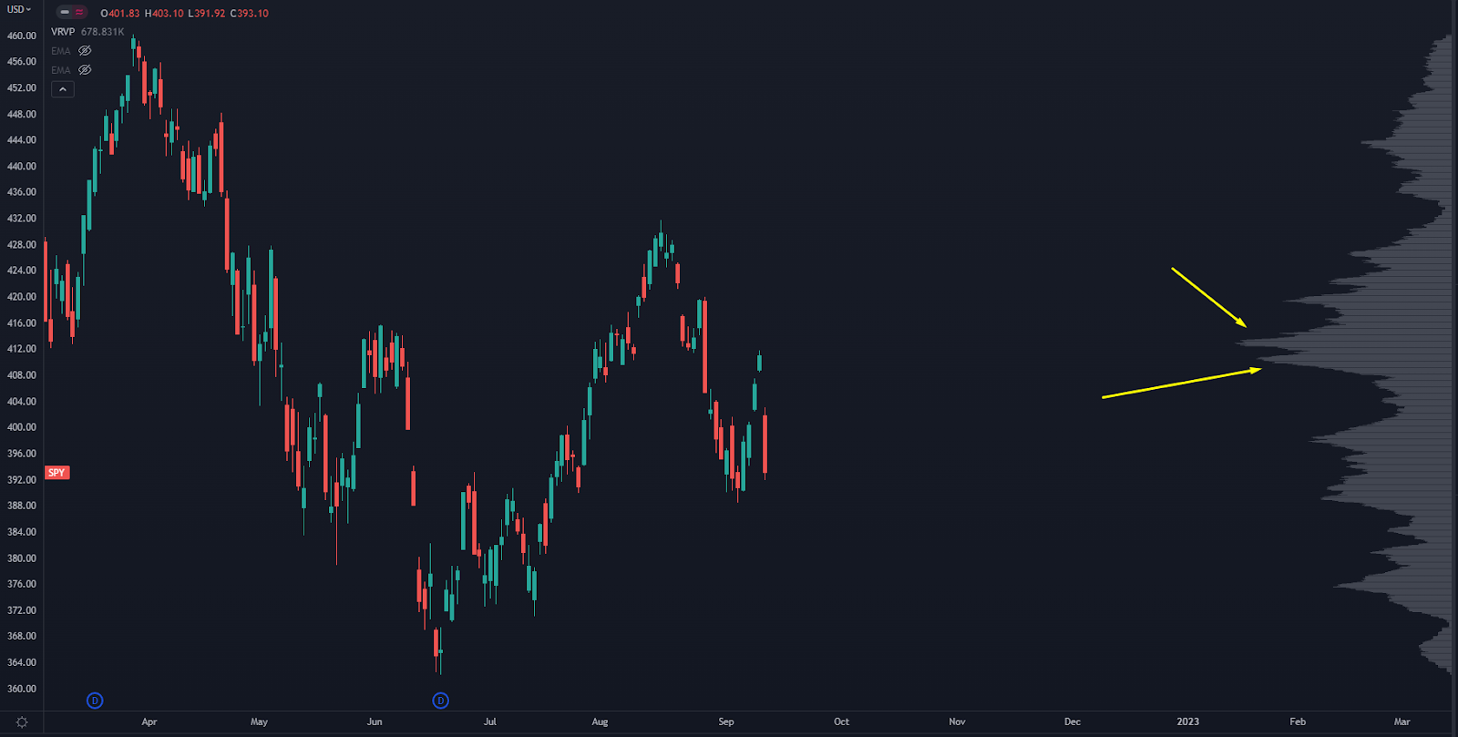 SPY Chart